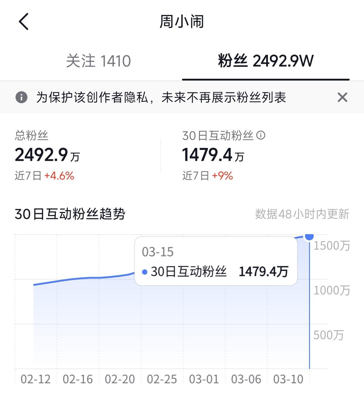 紫薯精近7日涨粉109万
紫薯精公司已注册小闹严选商标紫薯精不吃刘文祥改大理寺了