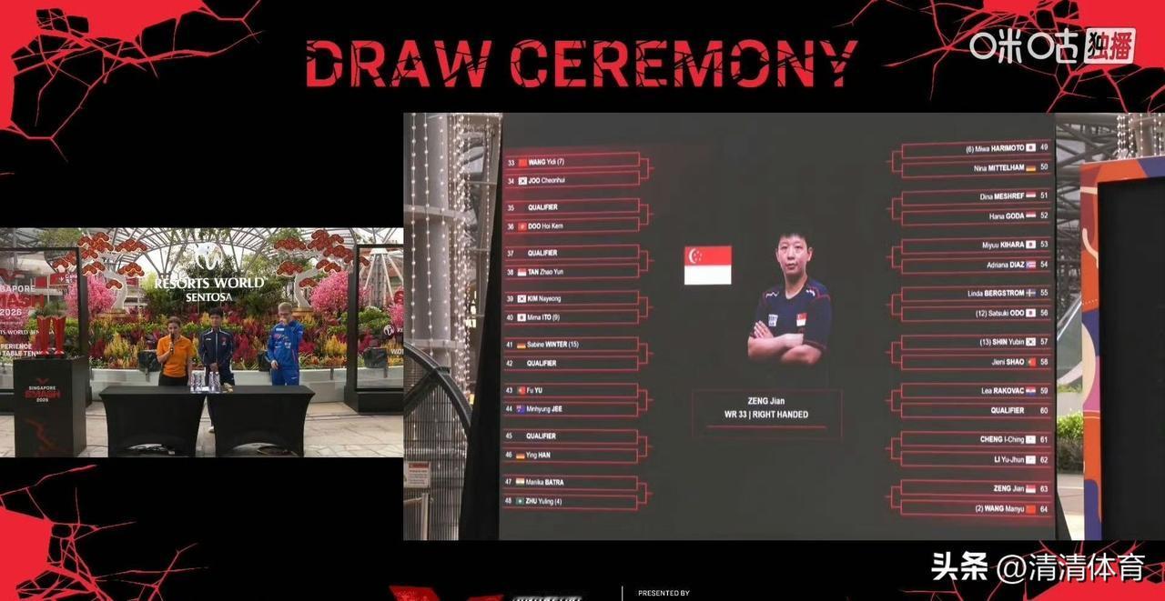 2026WTT新加坡大满贯女单正赛签表：
1/8区：孙颖莎🇨🇳VSQ、黎明映