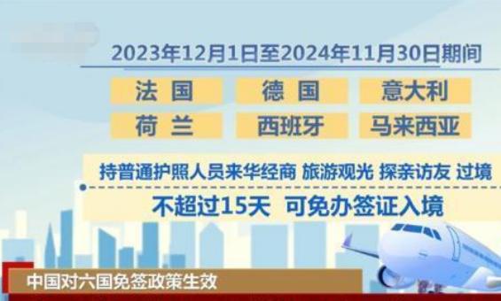 我国试行单方面免签国家增至8个，覆盖国家从亚洲扩大至欧洲
在全球化的大背景下，国