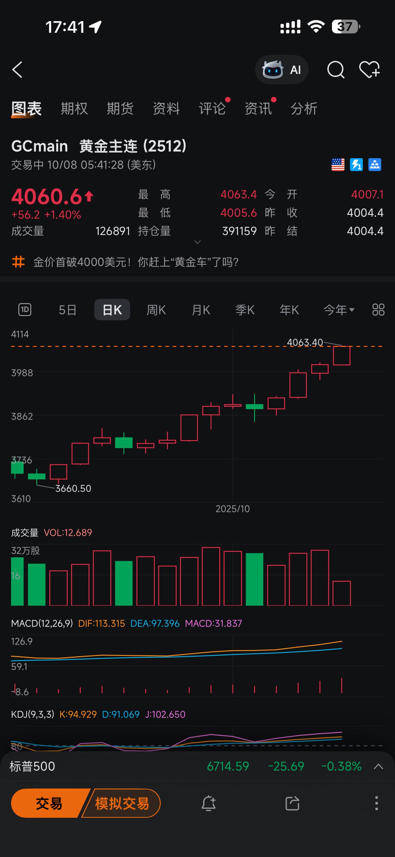黄金十月猛涨！还结的起婚吗你？
金融投资 股市