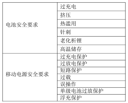 【移动电源要有建议安全使用年限！原 3C 认证将失效！！新规明年预计正式使用！！