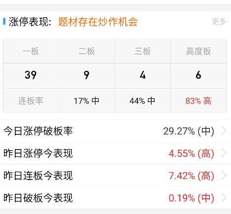 情绪是没得说的 ​​​