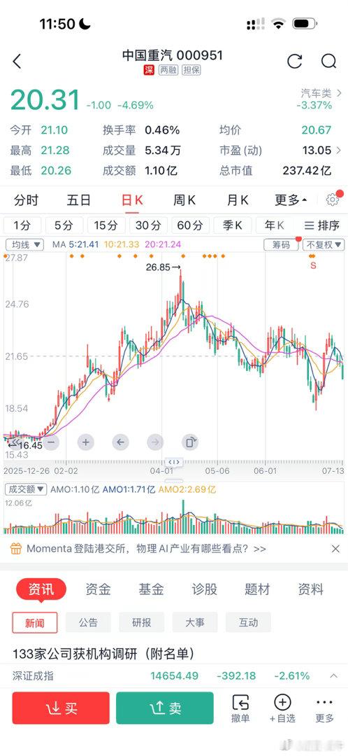 重汽，也是一个大A字 