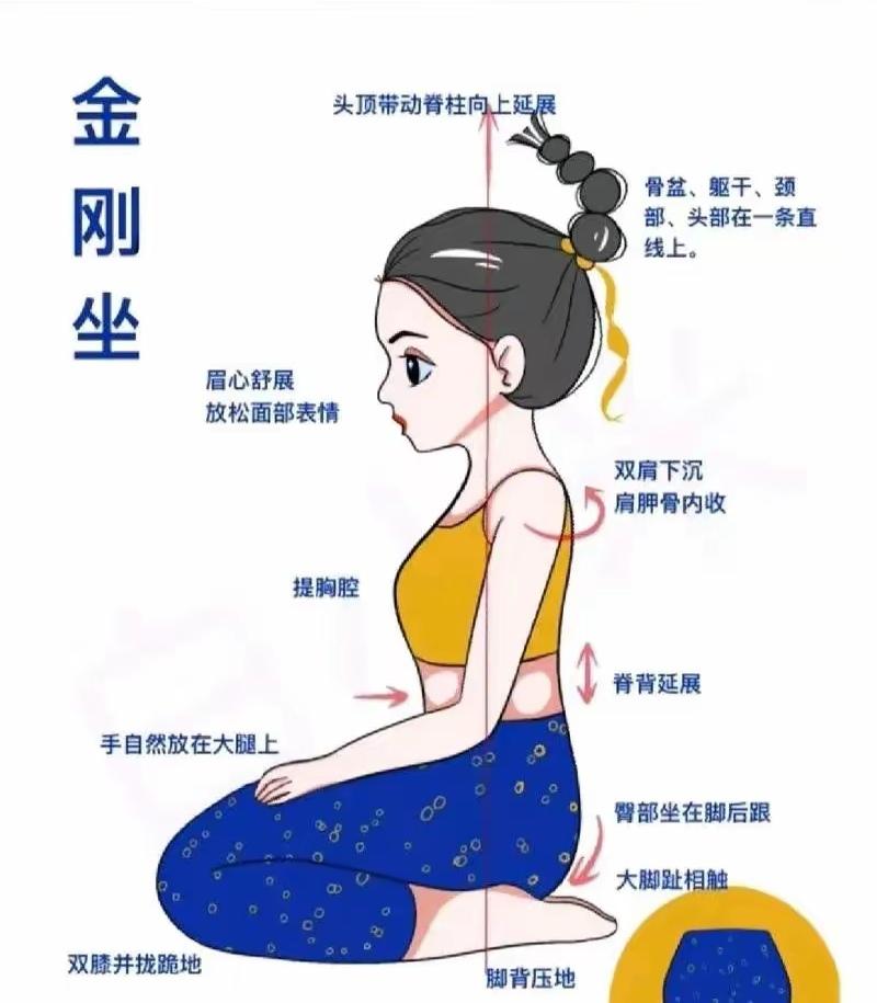 今天早上醒了，刷到金刚跪，试试跪一下，只坚持了半分钟，半分钟有效吗？
金刚跪