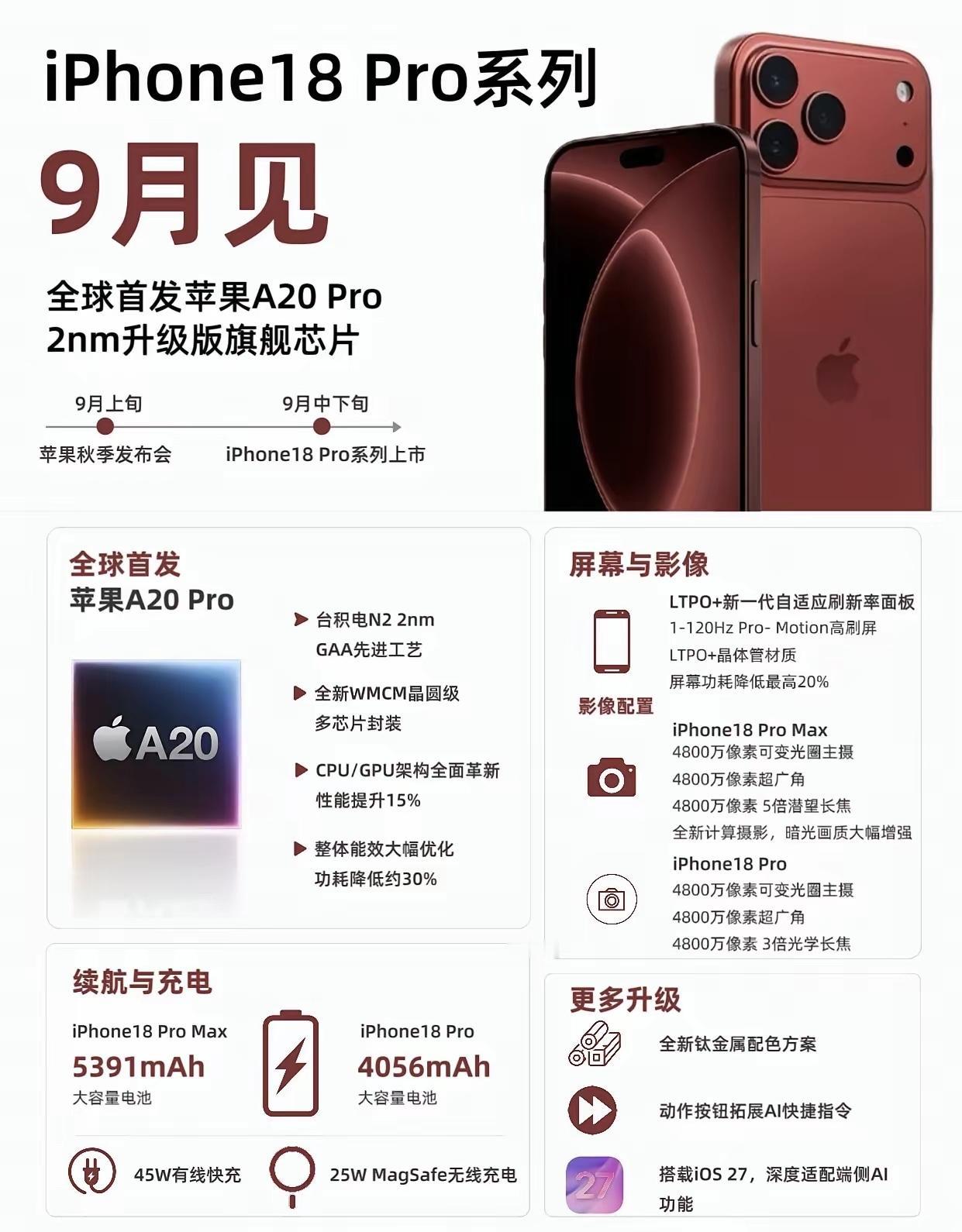 9月重磅登场！
iPhone18 Pro系列硬核升级全盘点

iPhone18 