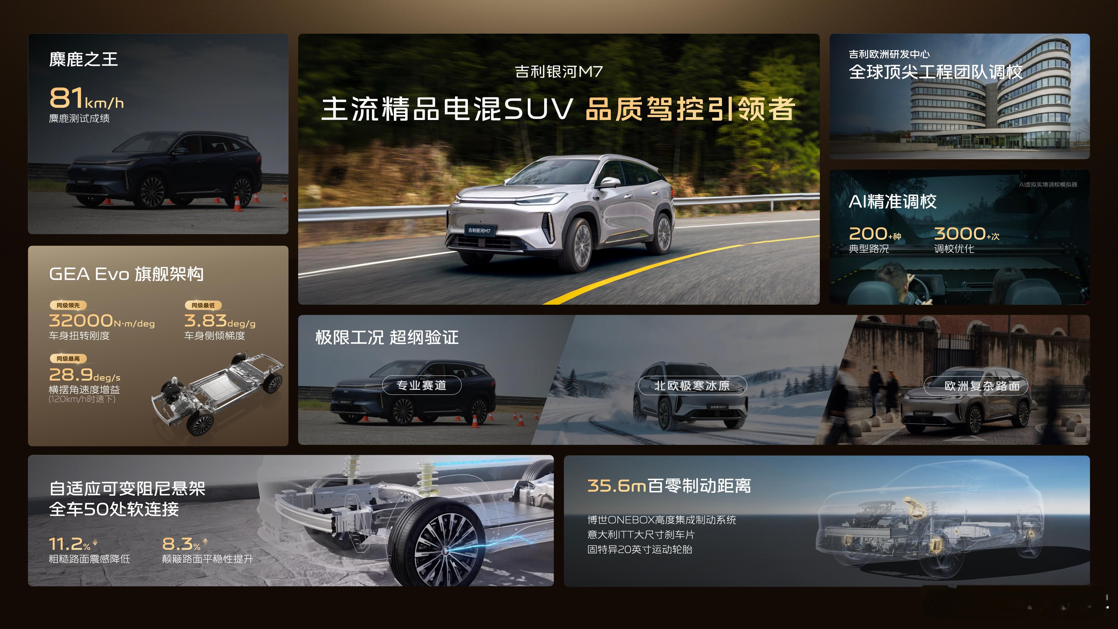 吉利银河M7上市，四个版本11.98万元-14.78万元，限时优惠一万元10.9
