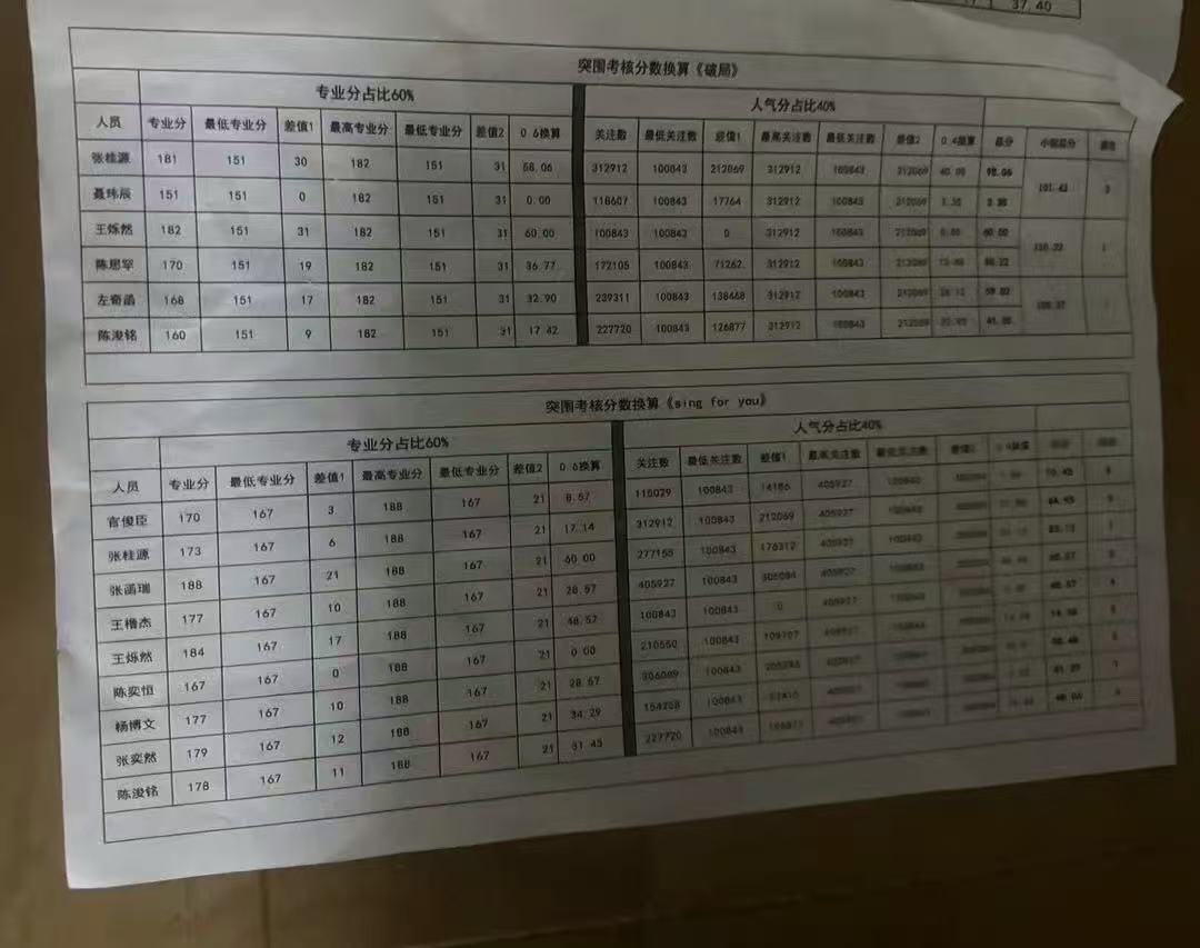 网传TF四代突围2课程表网传tf四代突围2考核表这不对劲 