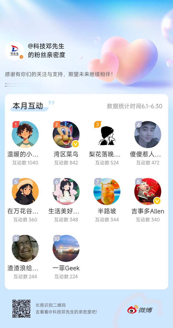 感谢有你们的陪伴与支持，期望未来继续相伴～网页链接微博亲密度粉丝亲密度
