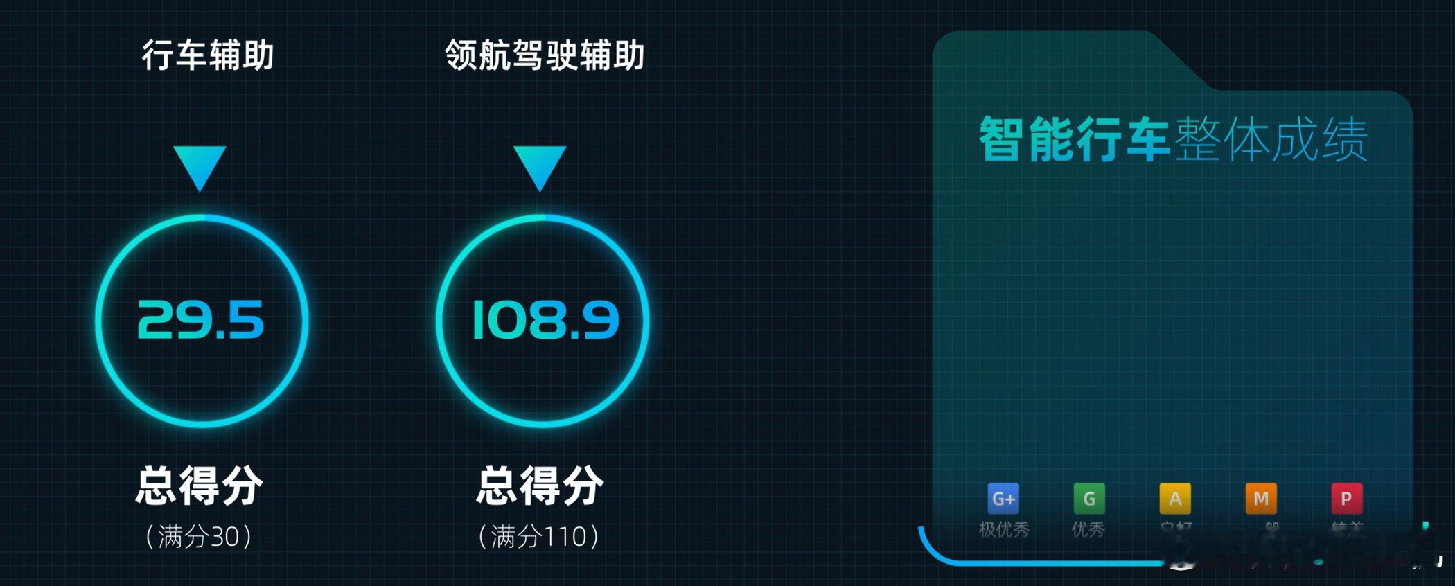 问界M6增程四驱版23.98万起售 就简单来说，早晚高峰堵在高架上，自己能平顺跟