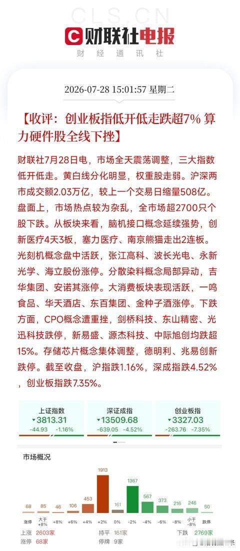 下午4点，A股、港股、日韩股市同步交卷，一场由AI资本开支恐慌引发的恐慌，在今天