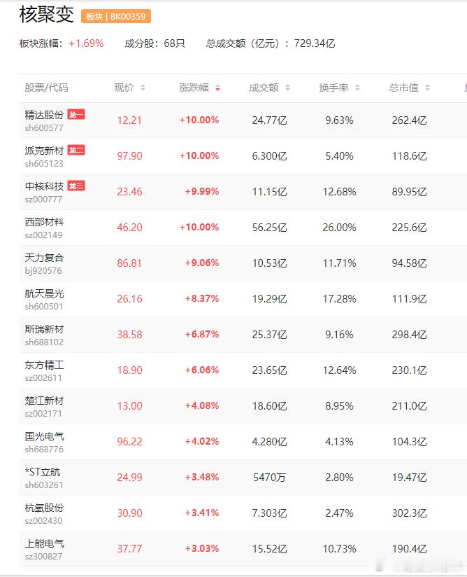 a股 可控核聚变 “玲龙一号”全球首堆完成非核冲转试验佳电股份  南风股份 西部