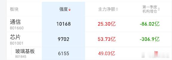 玻璃基板是今日最大的吞金兽。 