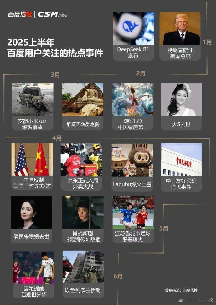 在足够下沉的百度藏海传和各种大事件并列【特朗普就任美国总统】【哪吒2中国票房第一