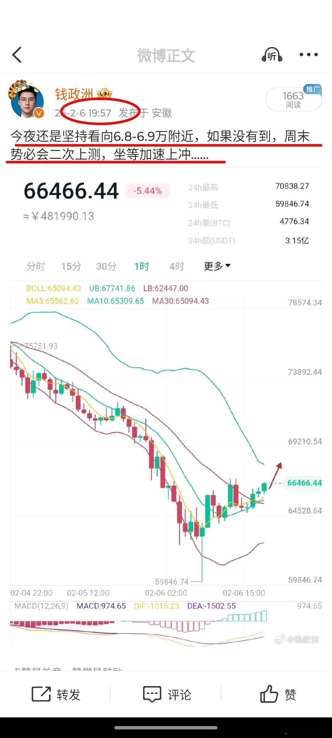 今日没有让你箜一次吧，三次提醒多多多，强势反抽近1.2万点，这个周五多军终于舒坦