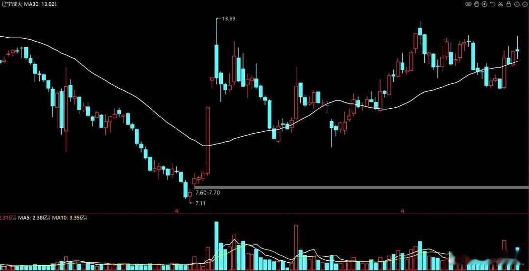 周五收盘后，A股市场迎来重磅利好催化，142家上市公司集中披露2025年年报业绩