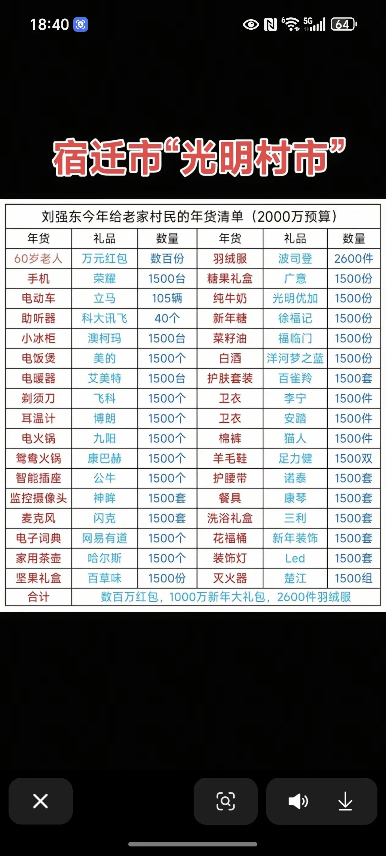 做人还得是刘强东。东哥威武！富人都要向刘强东学习啊。礼品送的也很贴心。刘强东父亲