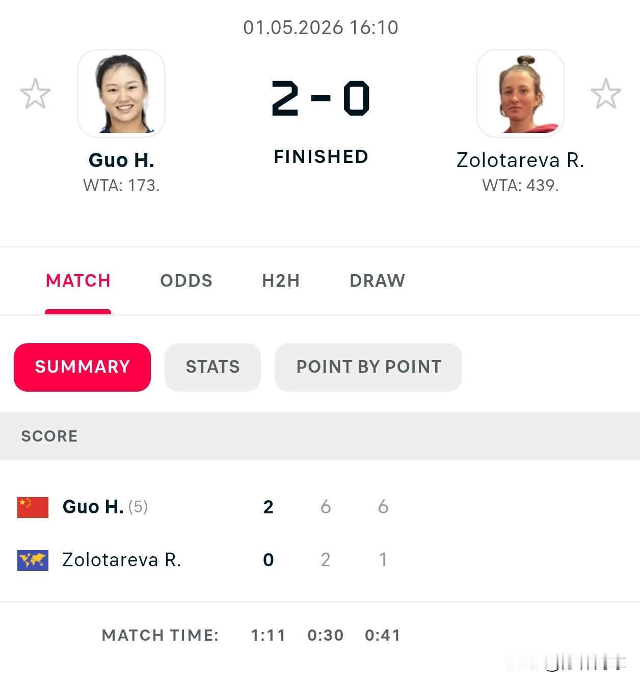WTA125湖州1/4决赛
🇨🇳郭涵煜6-2/6-1佐罗塔廖娃🇷🇺
晋级