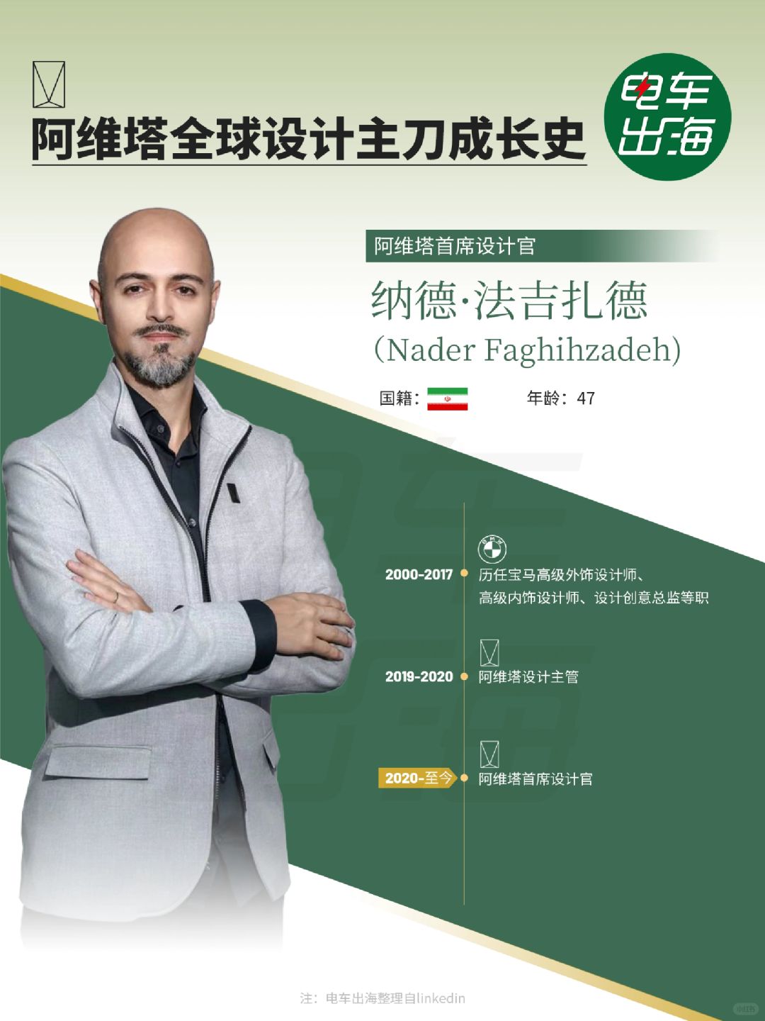 阿维塔设计主刀，纳德·法吉扎德