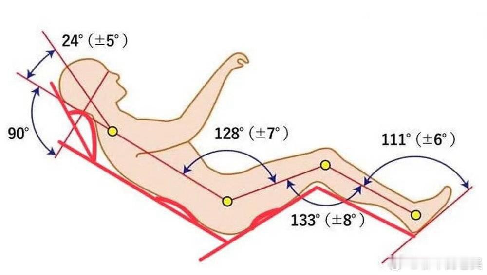 享界S9零重力座椅失控 不是个案，是整个行业的标准真空+营销失序。享界S9座椅夹