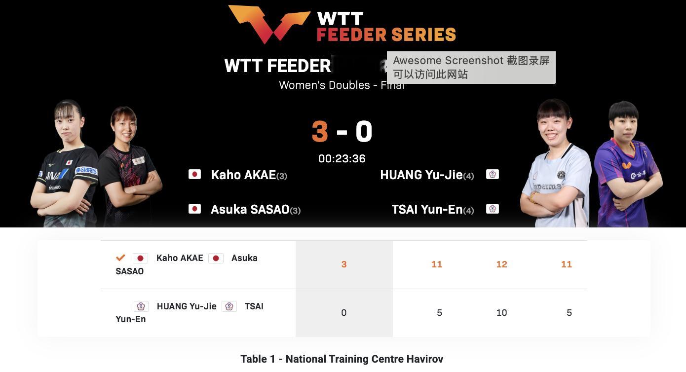 WTT支线赛哈维若夫站丨女双决赛赤江夏星/笹尾明日香🇯🇵3-0黄愉偼/蔡昀恩
