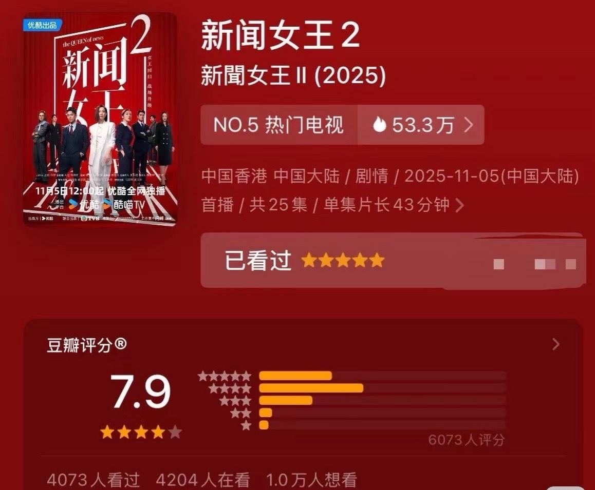 新闻女王2开分7.9新闻女王2豆瓣开分7.9 ​​​