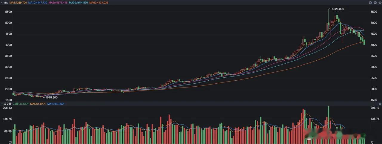 这两天国际金价又成了大家关心的重点，特别是昨天一度登上了热搜，主要是因为纽约黄金