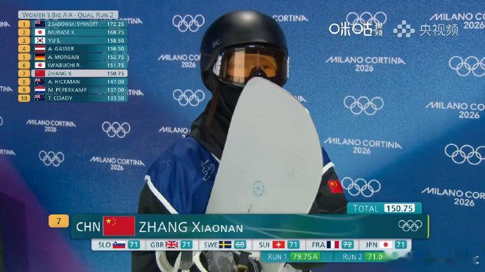 张小楠大跳台第二跳触雪张小楠第三跳继续加油 米兰冬奥会单板滑雪女子大跳台预赛第二