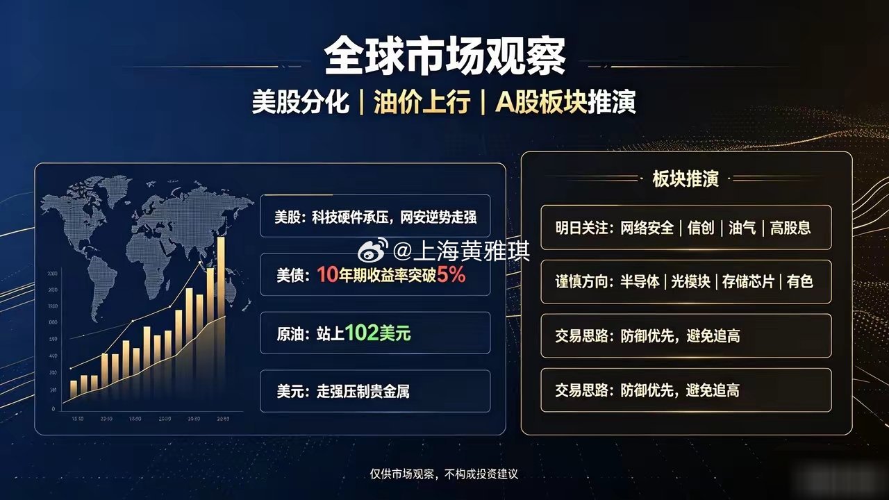 二、明天A股板块推演（9月16日）核心环境：美联储议息临近（9月17日凌晨决议）