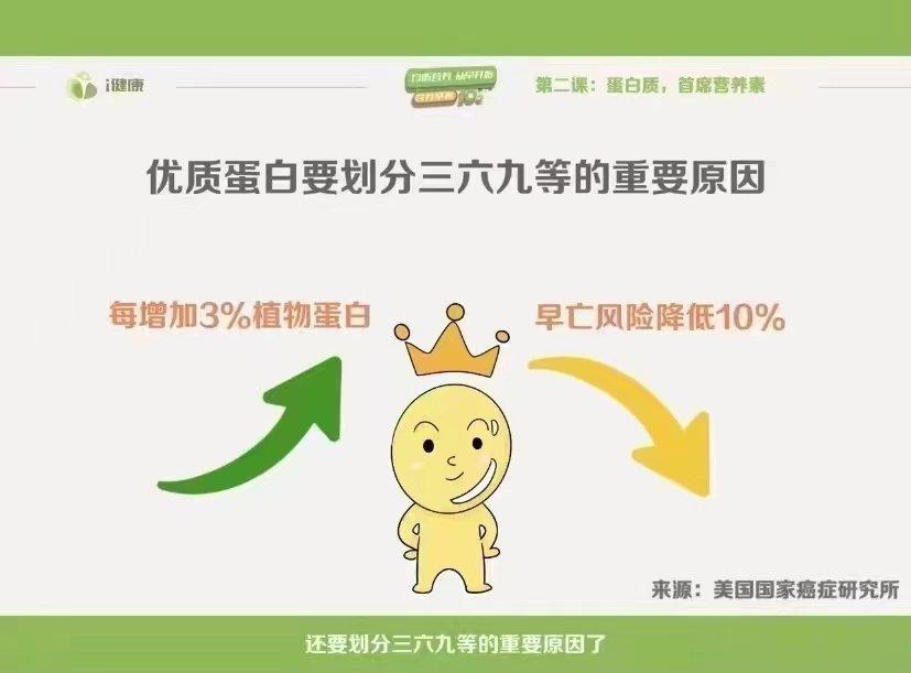 #微博健康公开课##这个问题吃什么##健康美好生活计划# 我国早餐饮食结构普遍长