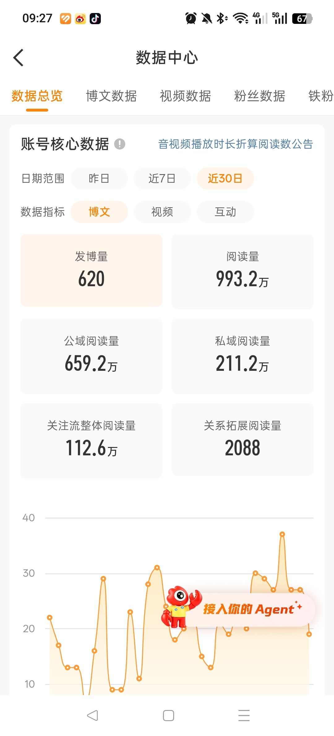 动动【鼻青脸肿版】 ​​​