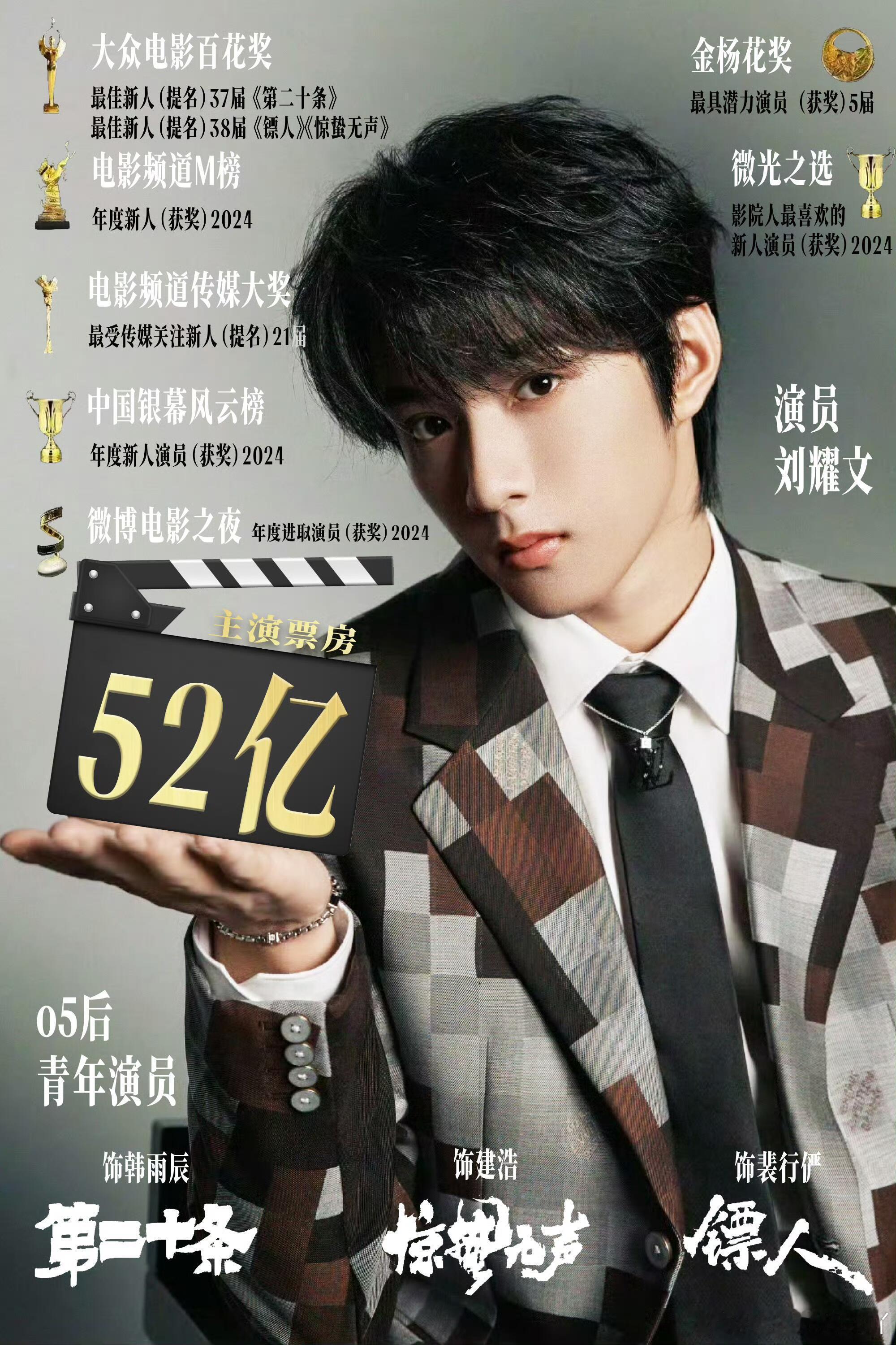 刘耀文确认出席百花闭幕式05年出生，三提主流电影奖，主演票房直接干到52亿——刘