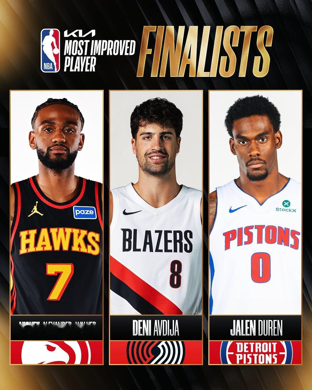 DPOY、进步最快球员、最佳第六人、年度关键球员的前三名公布。NBA