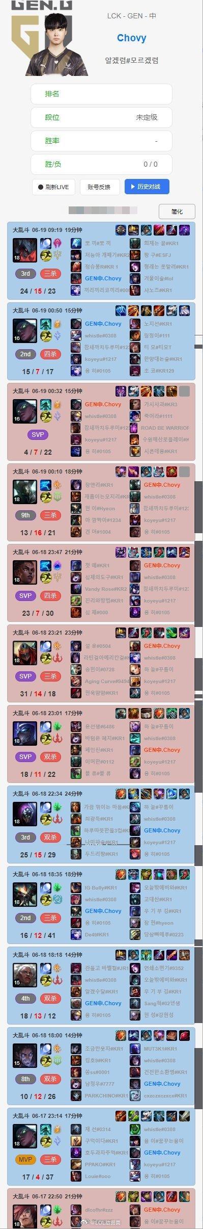 沉迷乱斗的大超！休赛期Chovy狂玩大乱斗，今早九点多就上号开始乱斗了！LCK 