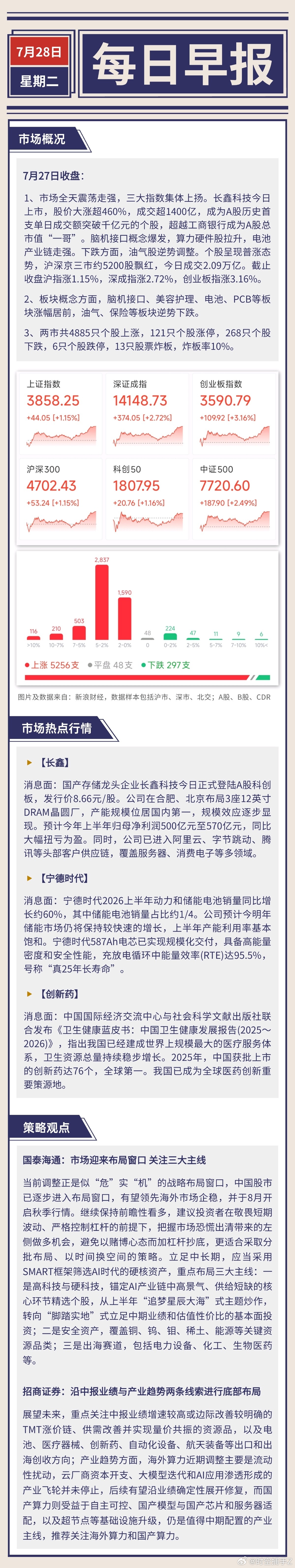 分享图片 