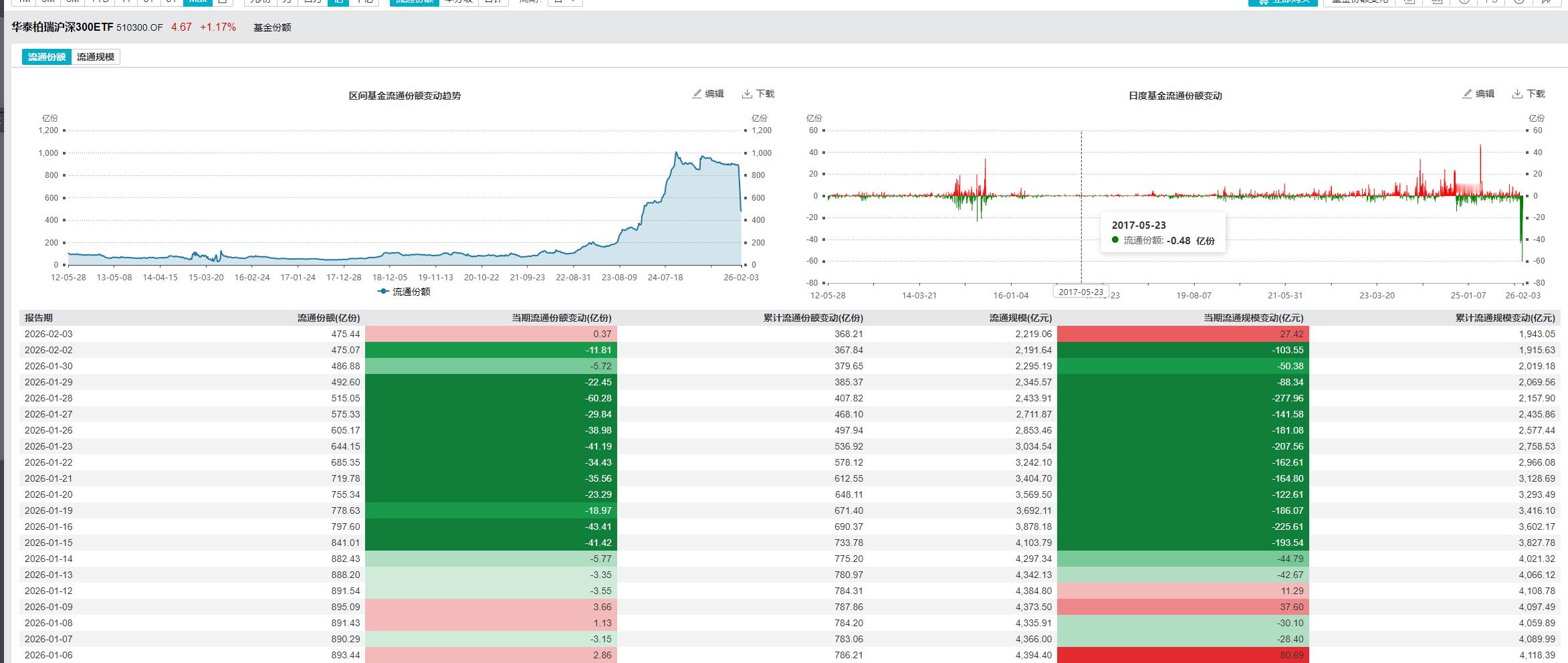 昨天ETF赎回应该停止了 