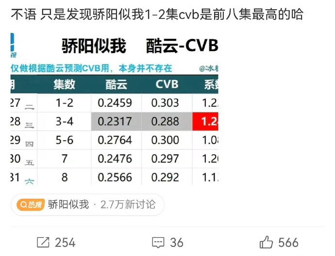 骄阳似我 赵今麦宋威龙谁扛的剧 