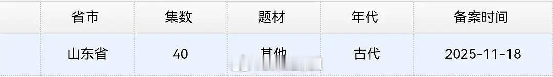 张凌赫和田曦薇《逐玉》下证了 40集造型挺好看的，看了路透代入两个人的脸去把小说