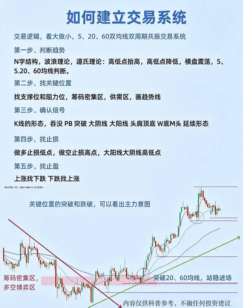 多数人炒股持续亏损，根源在于缺少一套完整交易系统股市里一直存在一种很有意思的现象