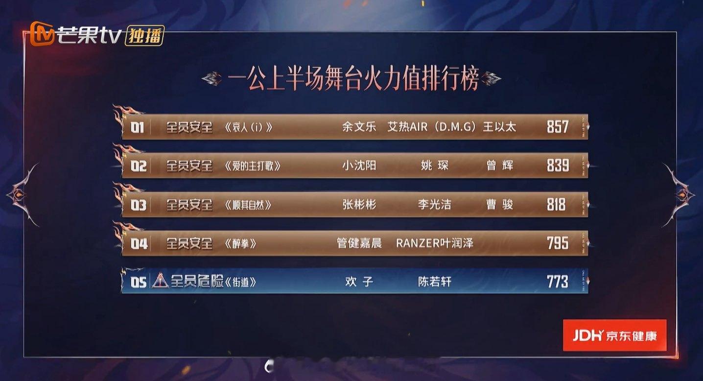 欢子宣布退出披荆斩棘的比赛，结果评论区一片讥讽声他说是因为身体不适，所以退赛的。