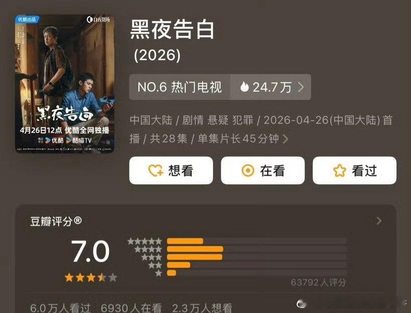 潘粤明、王鹤棣《黑夜告白》豆瓣开分7.0 