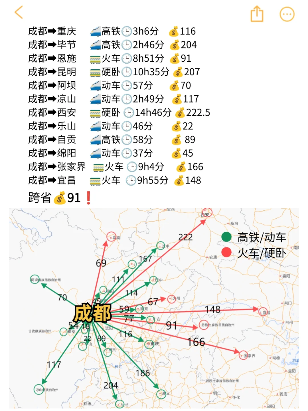 成都出发！200💰️可以去这么多地方？