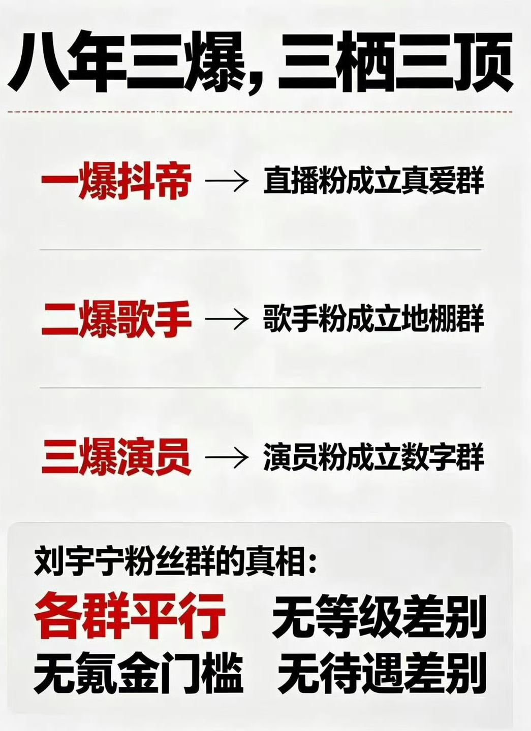 刘宇宁粉丝群在主页清晰可见，无等级差别！三栖三顶的每天都在涨粉，就是会有越来越多