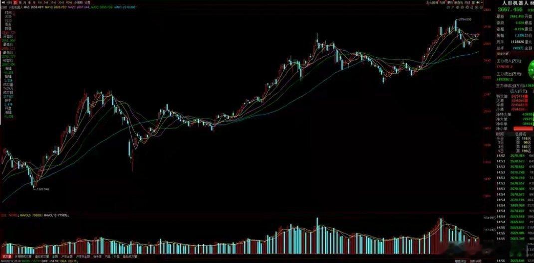 马年春晚引爆机器人热度，产业化提速迎发展机遇2026年央视春晚中，机器人表演成为