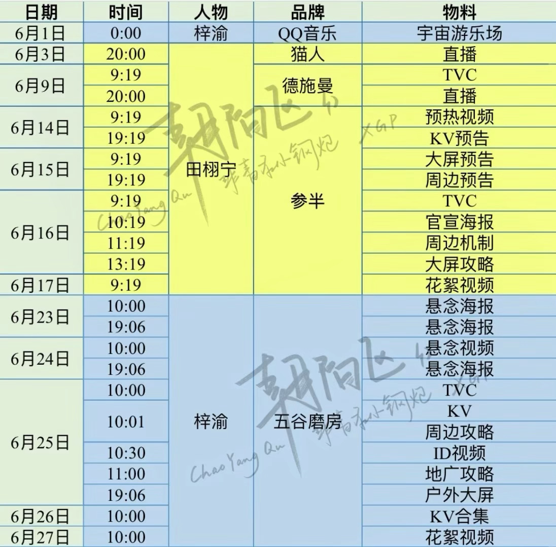 6月雷朋物料获取schedule——6.0只有商务料是准的梓渝 五谷磨房 田栩宁