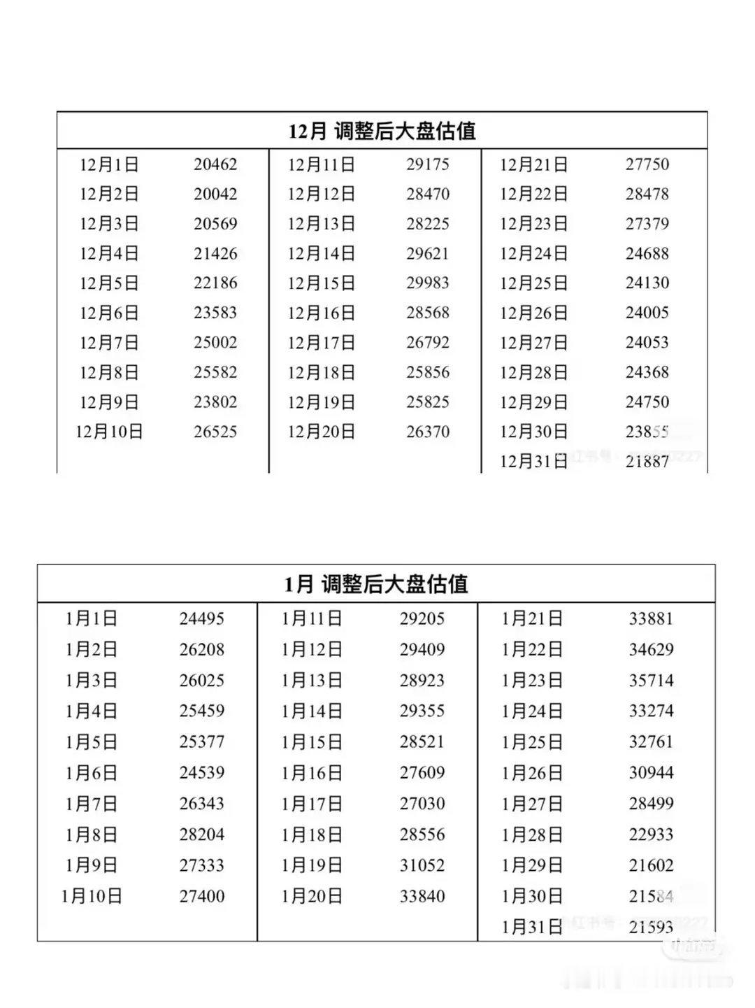 25年1月云合大盘竟然有3亿，今年只有1.9 