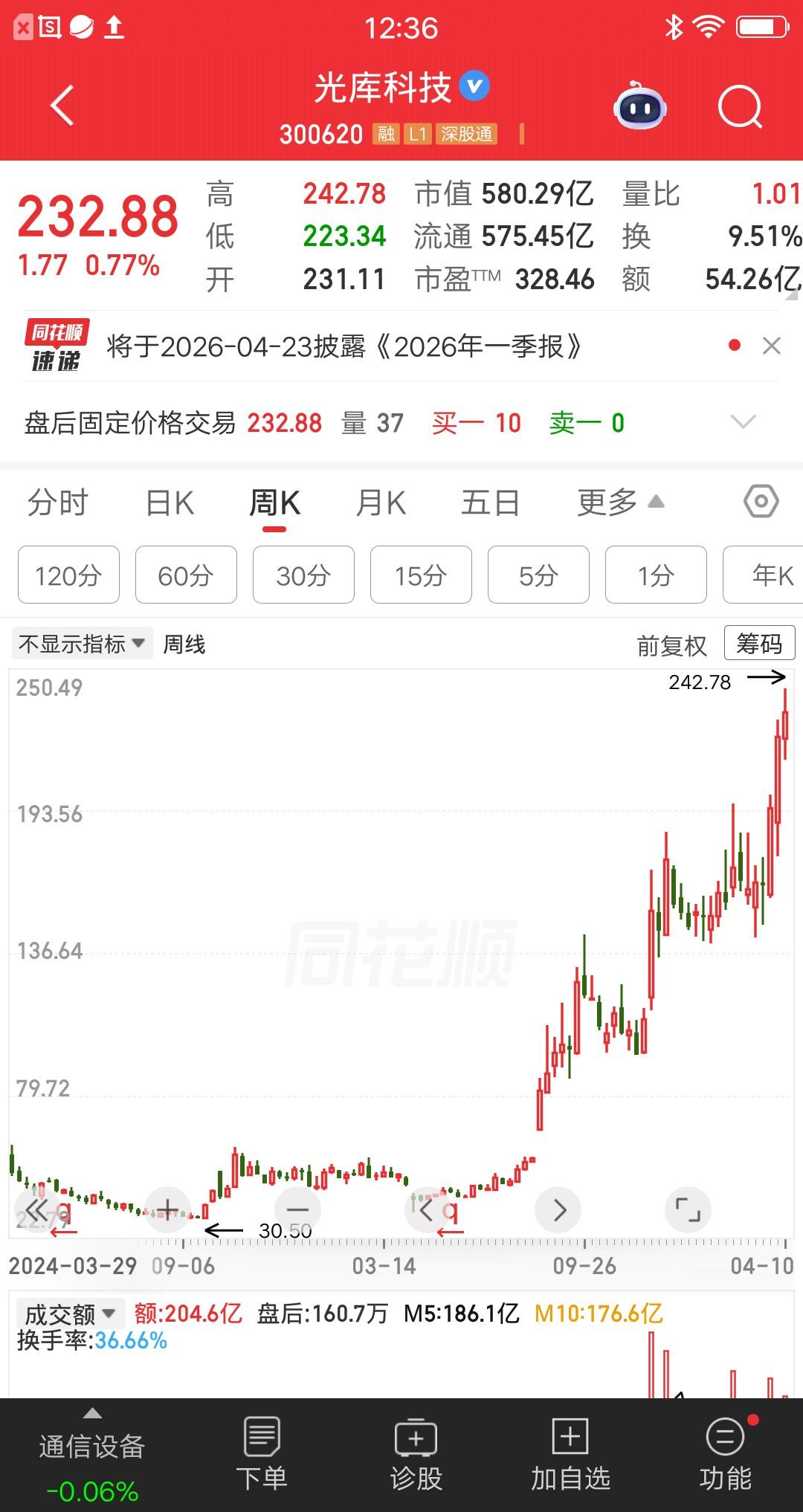 一位江西的股民，准备买120万块光库科技。他要学巴菲特、段永平和但斌做价值投资，