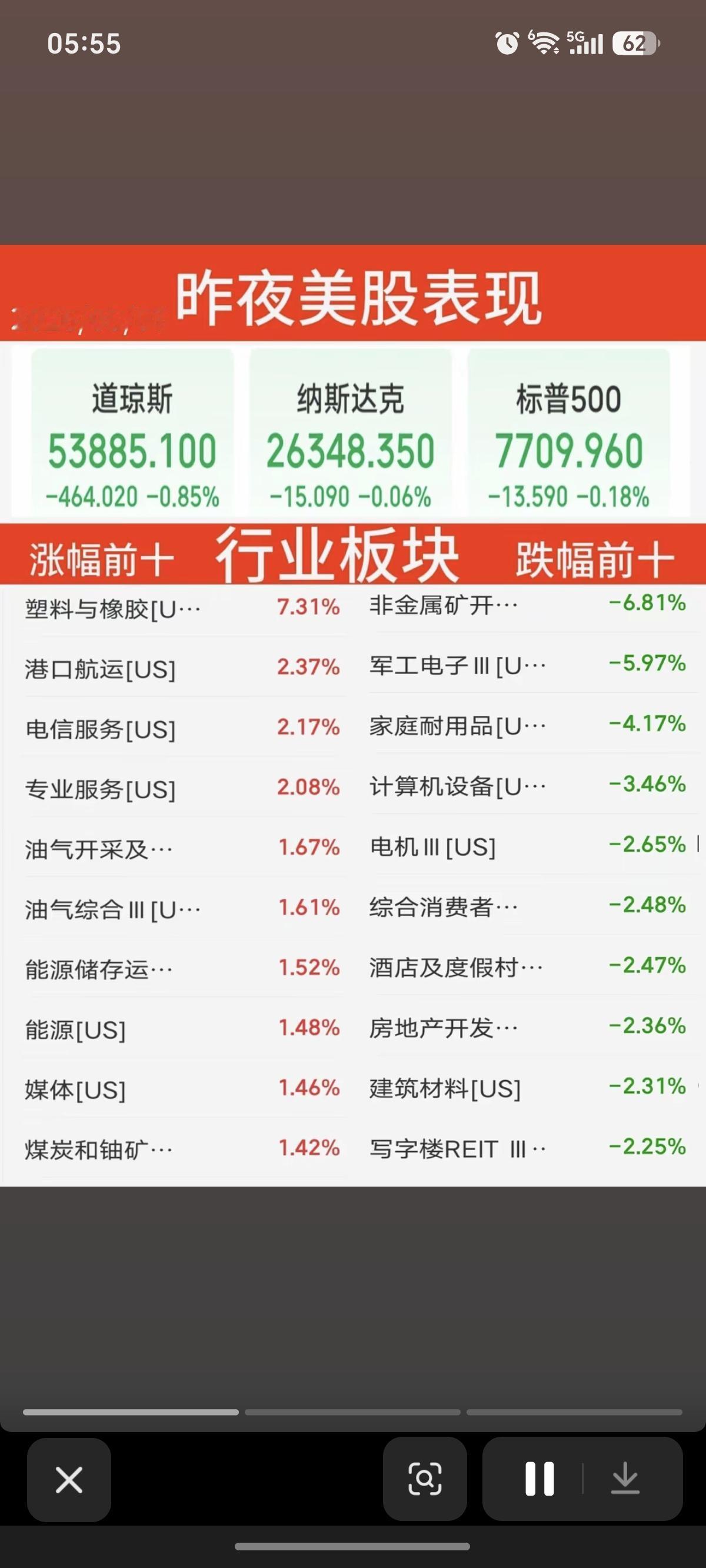 8.07周五  昨夜美股指数+题材股表现！

存储龙头：闪迪大跌6.8%。
道指