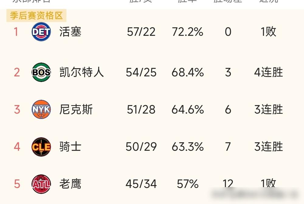 还在聊体育精神？我告诉你，骑士队那场球就该输掉。而且要输得干脆。
你以为这是耻