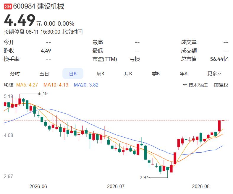 2026.8.11晚间上市公司重大事项公告（一）：
 
一、重大事项公告：
1.