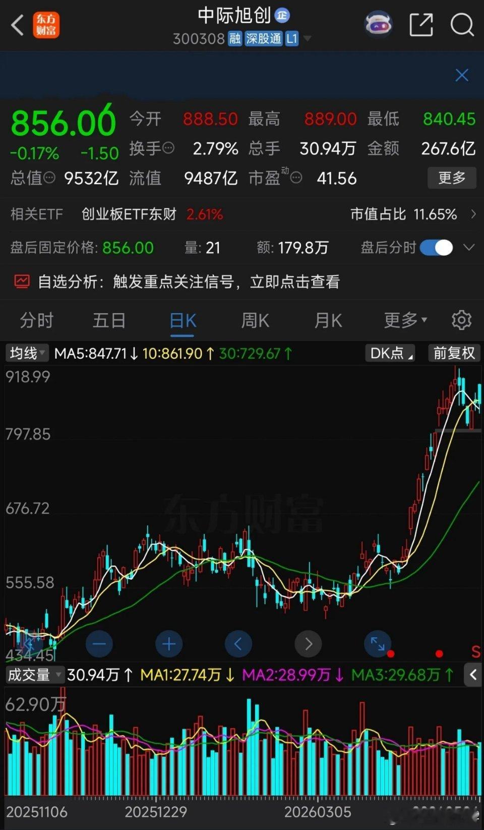 中际旭创高开低走放量跌，下方支撑看哪？中际今天收盘856，微跌0.17%，但过程